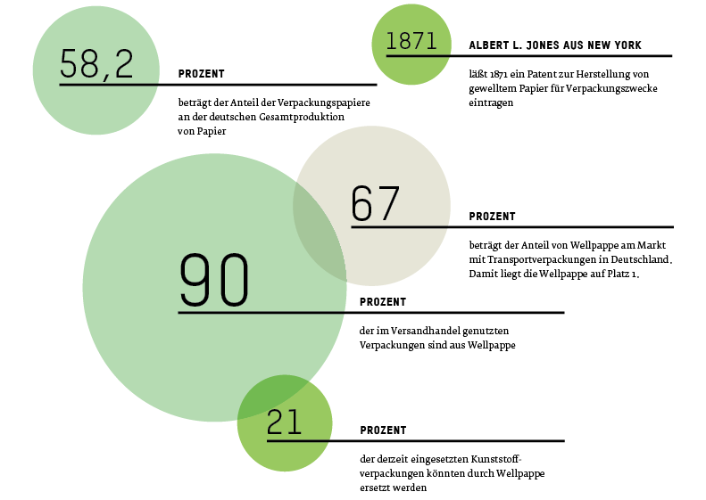 Zahlen und Fakten zu Papier